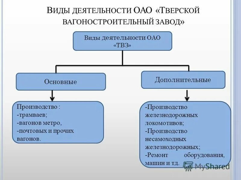 виды деятельности оао. устав железных дорог рф. виды деятельности ао. основные виды деятельности общества. деятельность компании оао ржд.