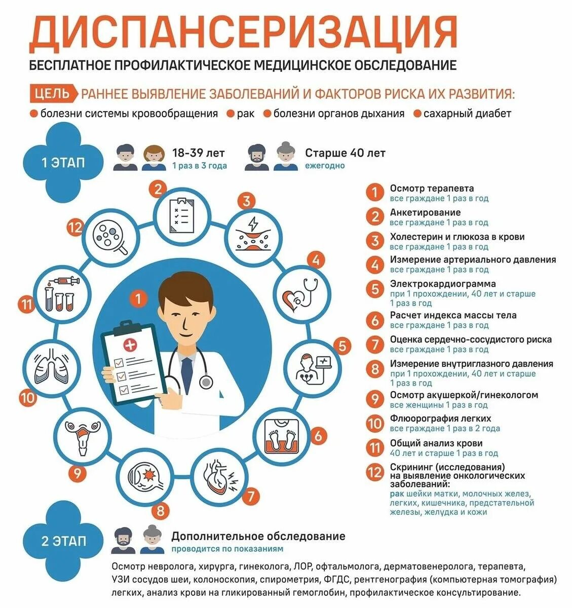 Как проходит диспонцер. Включи анализы диспансеризации. Включи анализы диспансеризации. Этапы диспансеризации скрининг. Порядок прохождения диспансеризации.