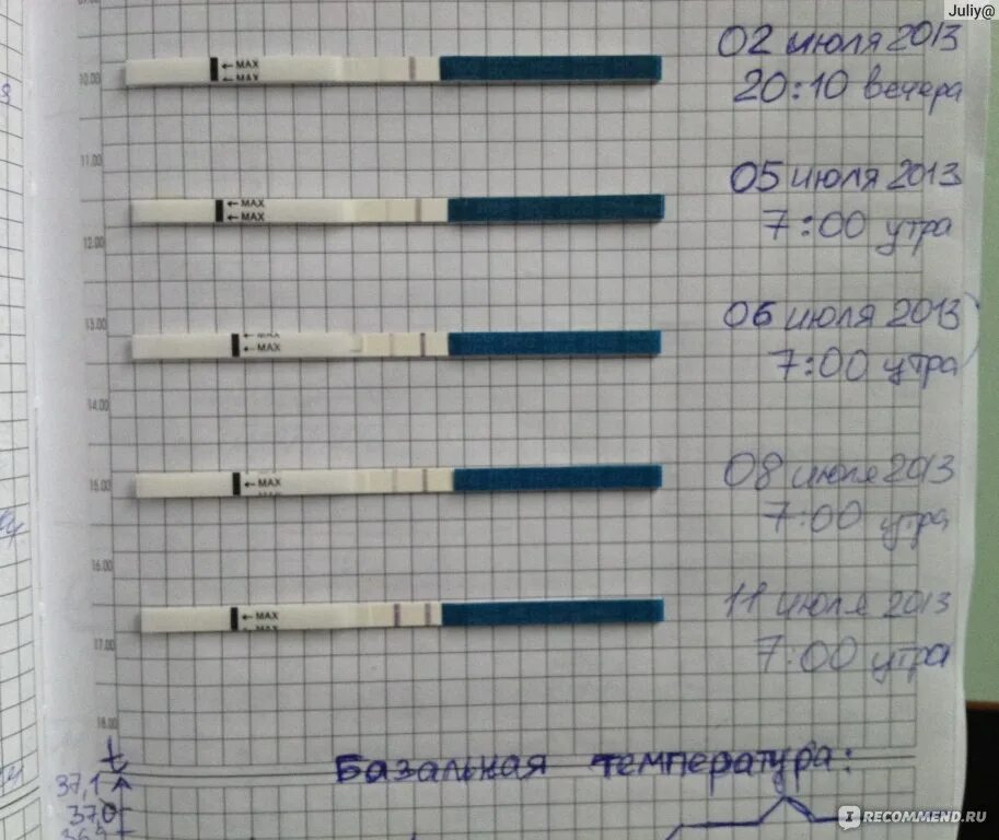 Тест на беременность на 2 день задержки показывает беременность. Когда делать тест на беременность. Тест на беременность по дням задержки. Тесты по беременности до задержки