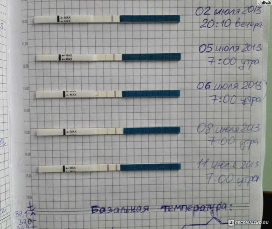 На 1 2 недели почему. Тест на беременность. Тест на беременность по дням задержки. Когда делать тест на беременность. Текст на беременность когда делать.