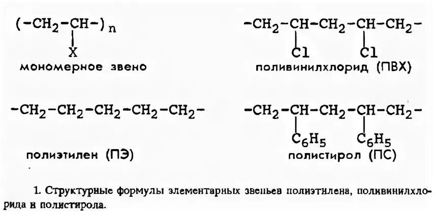 Число мономерных звеньев. Число мономерных звеньев