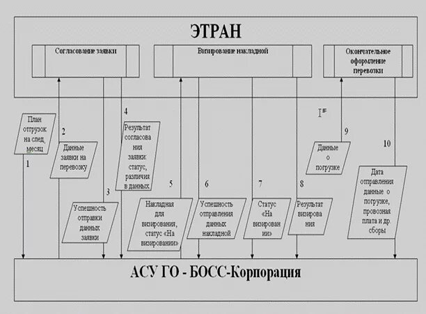 Схема этран. Схема работы этран. Структурная схема этран. АС этран схема. Асу лк