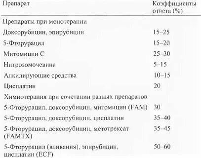 Сколько выходит химиотерапия из организма