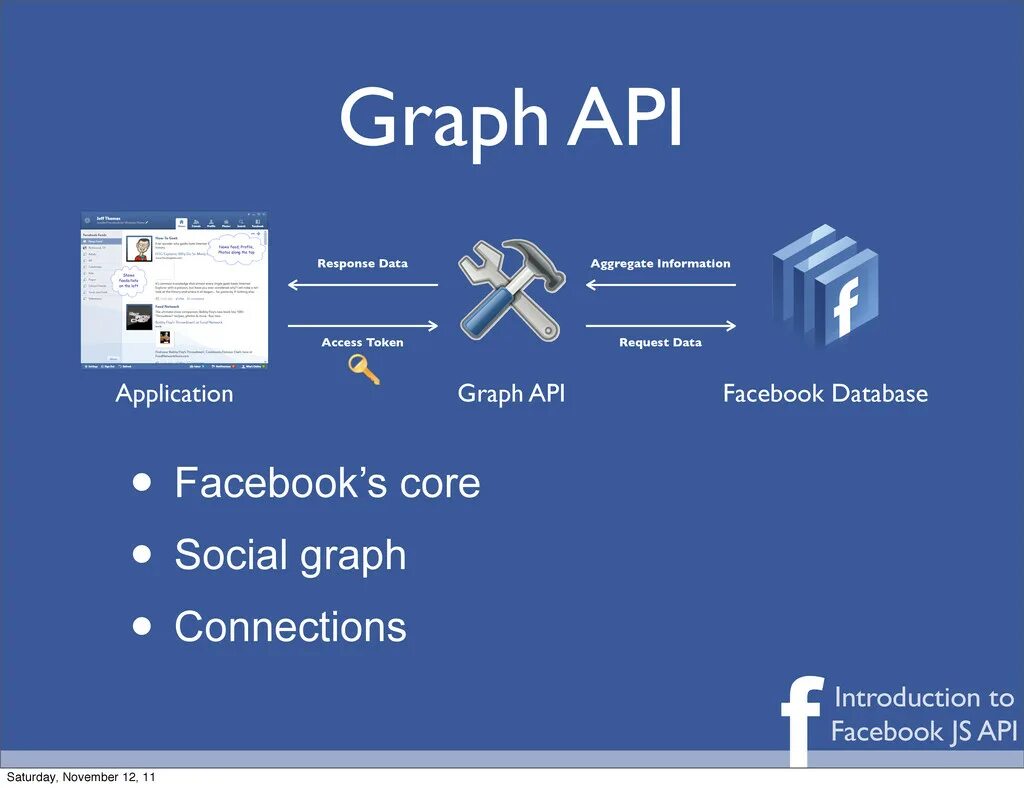 Php api response. Api facebook. graph api. facebook graph. как поменять api.