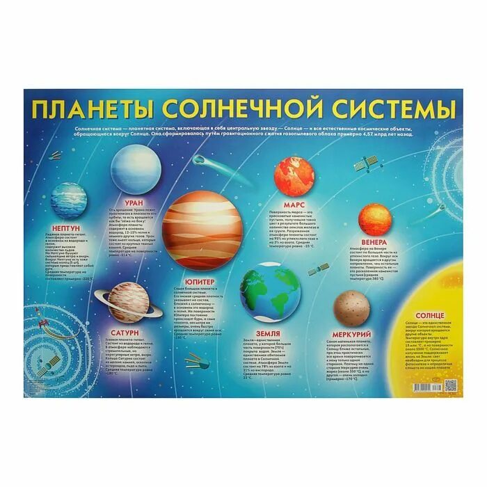 Название планеты для детей. Плакат планеты солнечной системы а2. плакат планеты солнечной системы для детей. плакат солнечная система для детей. солнечная система плакат для дошкольников.