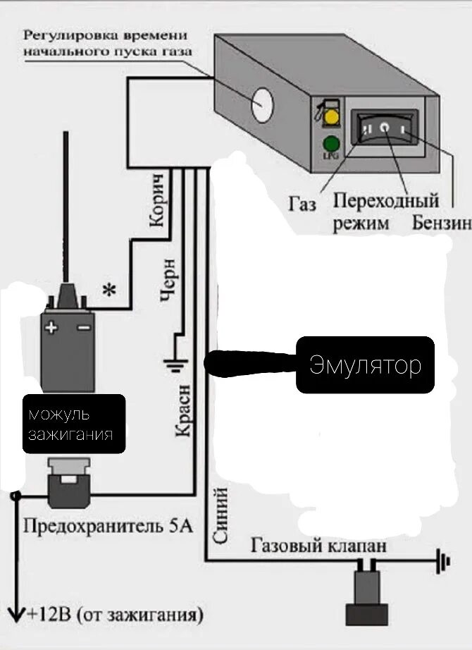 Подключения гбо 2 поколения