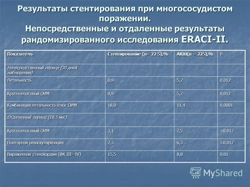 Лекарство после стентирования. Таблетки после стентирования. Препараты после стентирования коронарных артерий. После стентирования на сердце препараты. Какие лекарства после стентирования