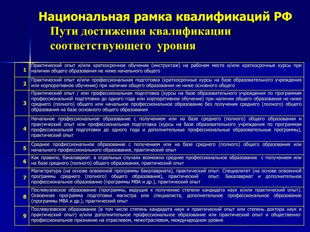 Национальные уровни квалификации. Национальная рамка квалификаций. Национальная рамка квалификационных уровней. Национальная рамка квалификаций уровни. Дескрипторы национальной рамки квалификаций.