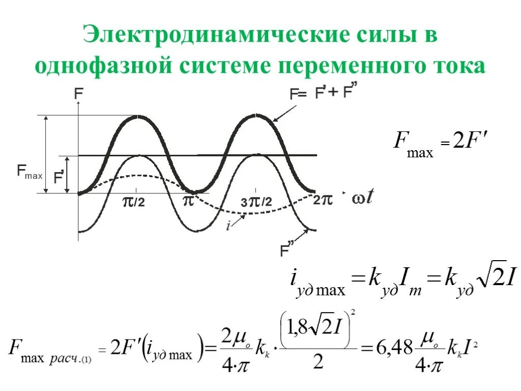 Электродинамический ток кз. Ток электродинамической стойкости. электродинамическая сила. электродинамическая стойкость. электродинамические силы при кз.