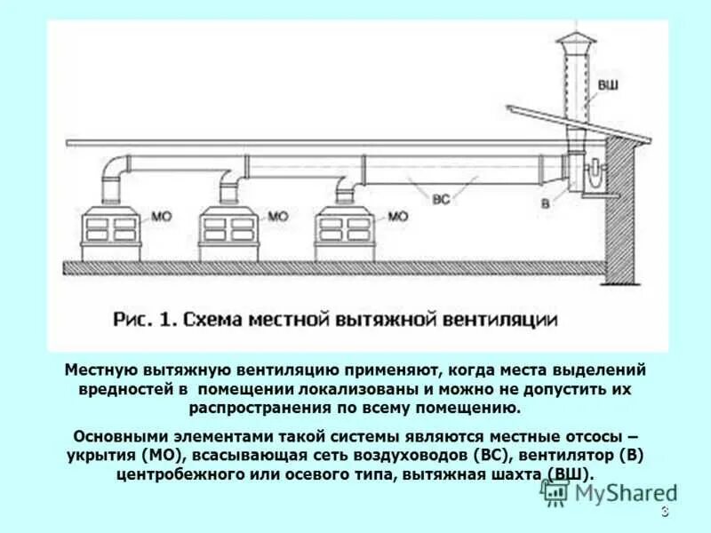 Как называется система вентиляции. Схема вытяжной вентиляции. схема установки вытяжной вентиляции. местная вытяжная вентиляция схема. принципиальная схема вытяжной вентиляции.