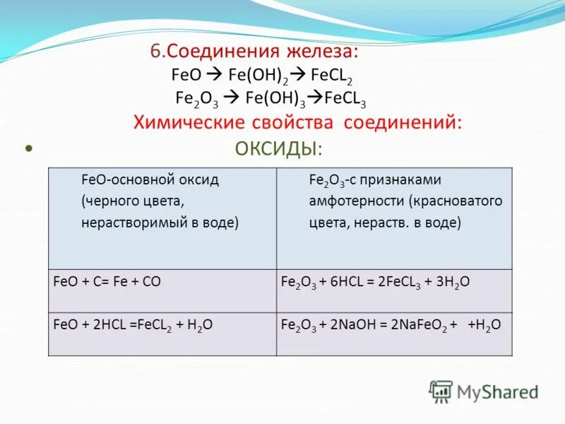 Соединения железа feo