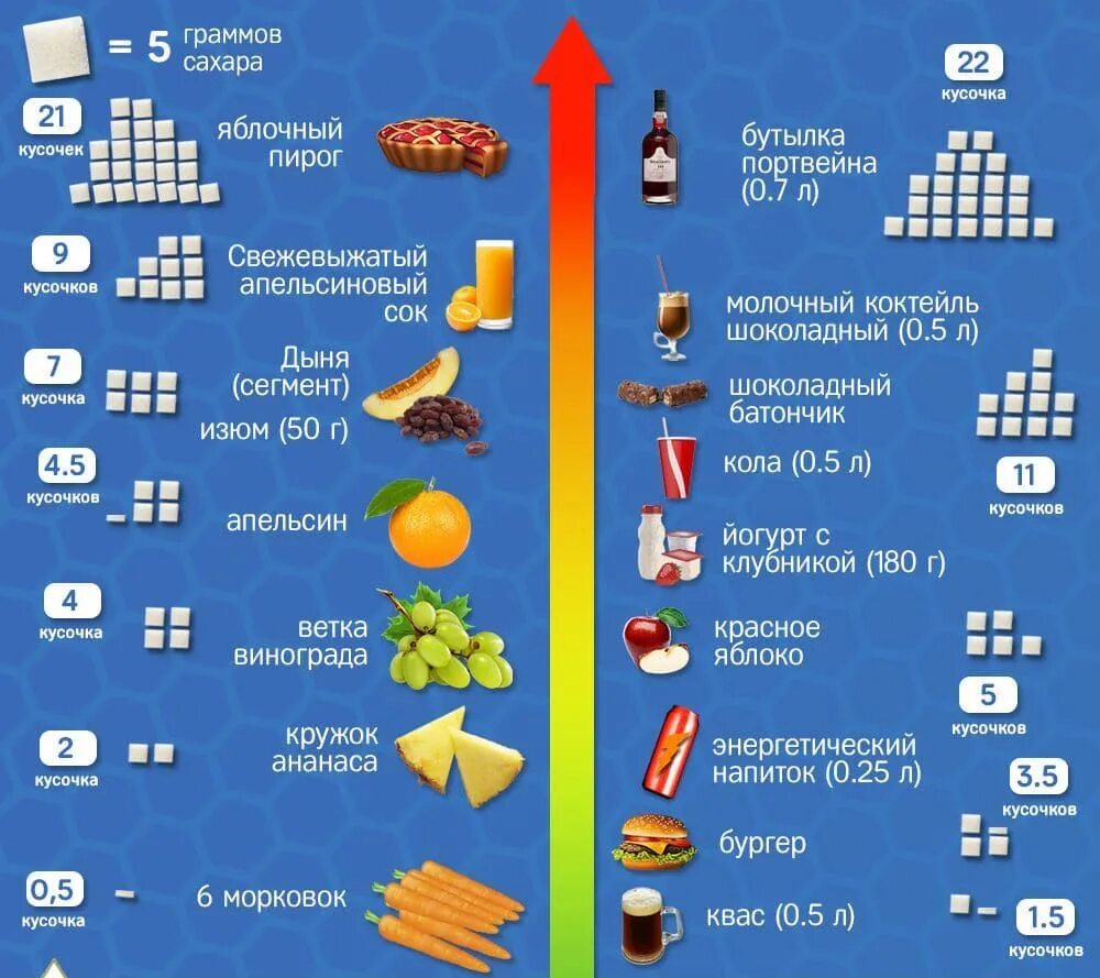 Что есть меньше грамма