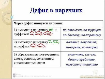 Когда наречие пишется через