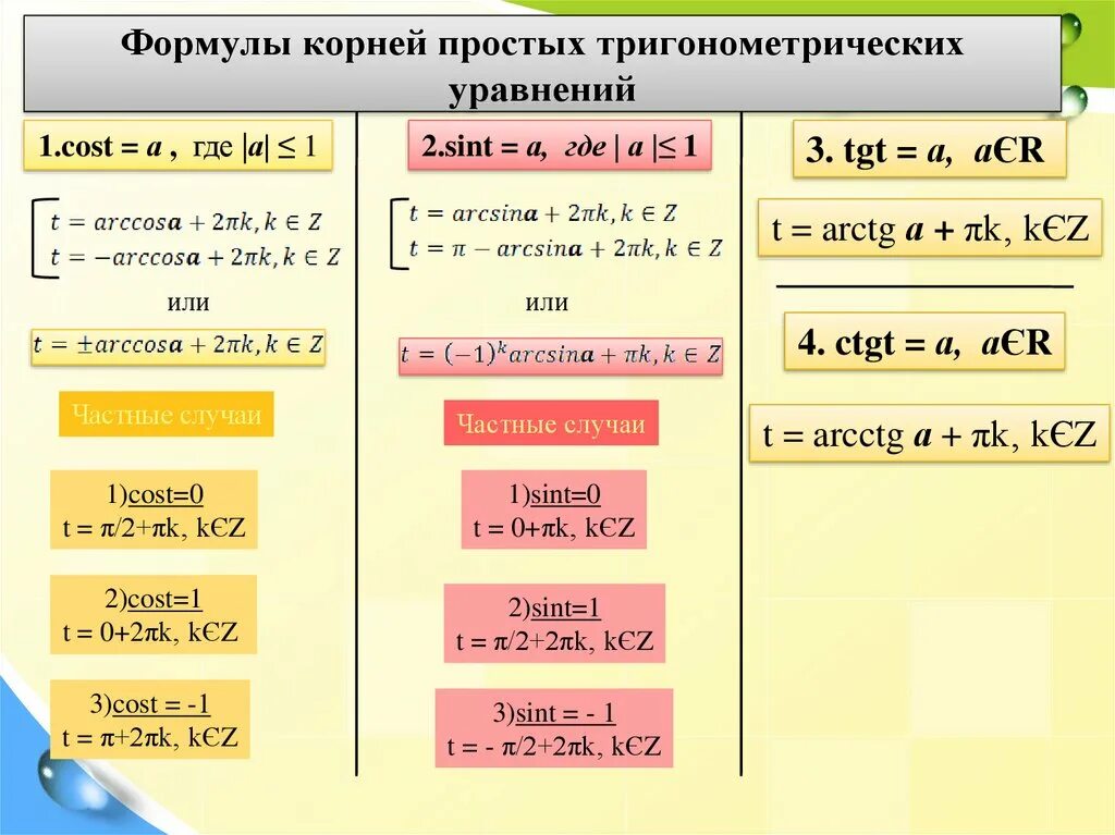 Формулы уравнений тригонометрии 10 класс