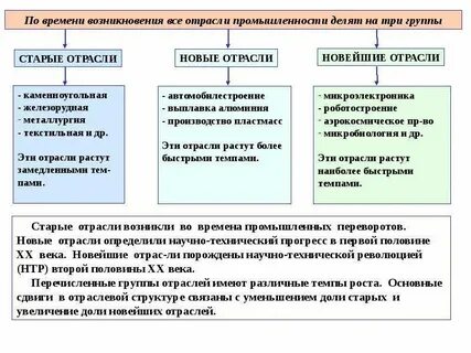 Новая новейшая новее перевести