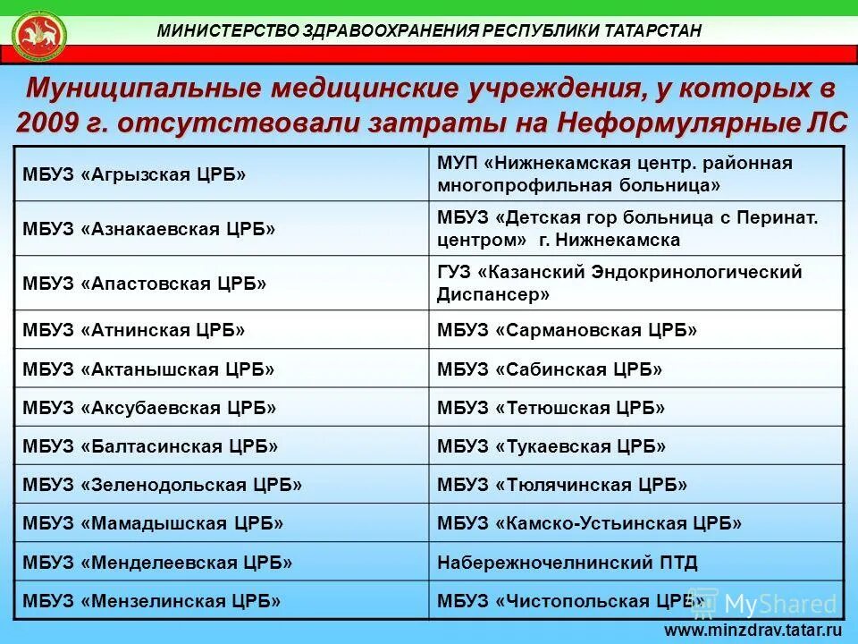 муниципальное бюджетное учреждение центральная районная больница