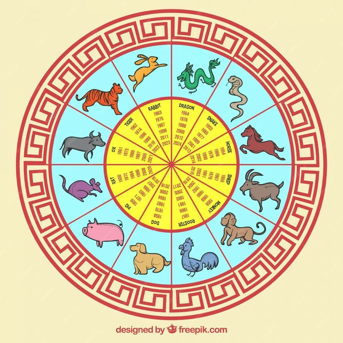 Сообщение о буддийском календаре. Китайский календарь. Животные буддийского календаря. 12 Животных китайского календаря. Буддийский календарь с животными.