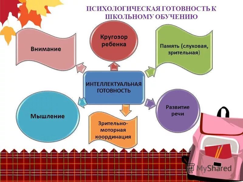 Интеллектуальная готовность к школе уровни развития. Компоненты личностной готовности к школьному обучению. Готовность ребенка к обучению в школе схема. Интеллектуальная готовность схема. Тест готовность к школьному обучению