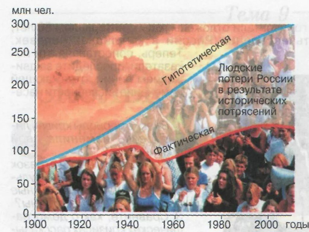 Демографический кризис в России 1900 2000. Презентация на тему демографический кризис в России.