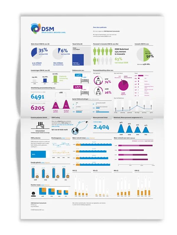 Research summarized in a visual display
