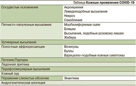 Таблица заболевания кожи 8 класс биология