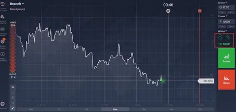 Продать акции сайта