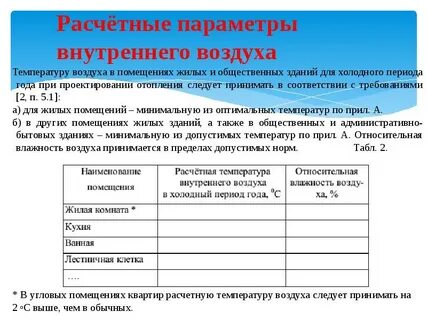 Расчетная среднесуточная температура воздуха в помещении