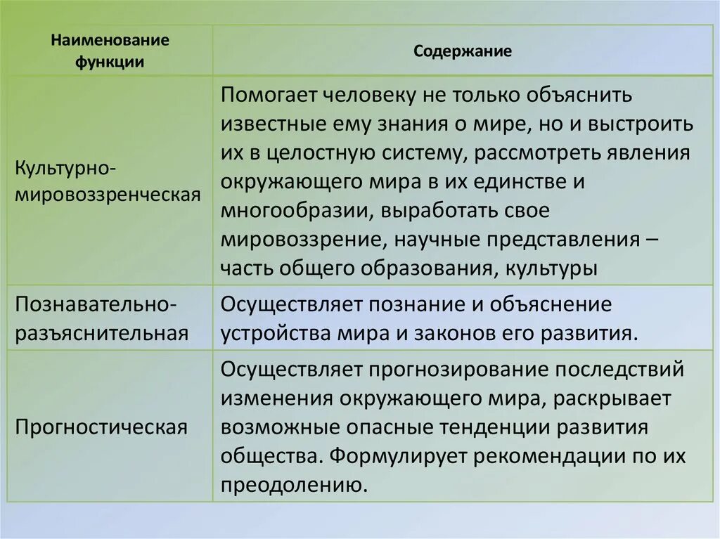 Содержание функции. Функции наименованной науки. Функция ориентации содержание функции таблица. Наименование функции.