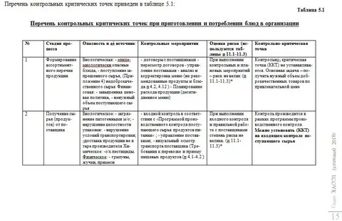 Программа производственного контроля в доу 2024
