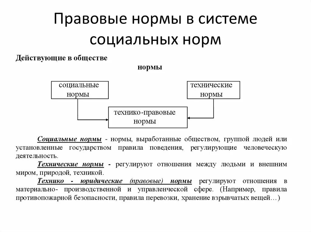 Правовые нормы экономика. Технико-правовые нормы. Технические и технико-юридические нормы. Правовые нормы нормы. Технико-юридические правовые нормы.