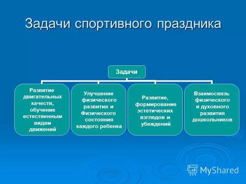 основные задачи праздника