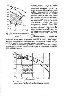 Интервал обработки