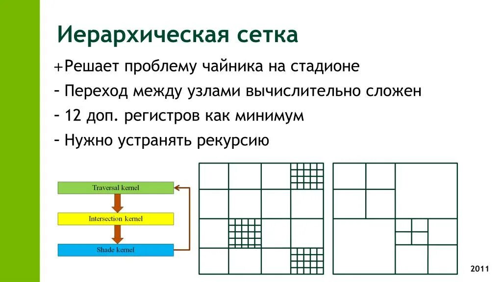 Сетка для решения задач. Иерархическая сетка. иерархическая сетка в дизайне. иерархическая сетка в веб дизайне. иерархическая сетка в веб дизайне примеры.
