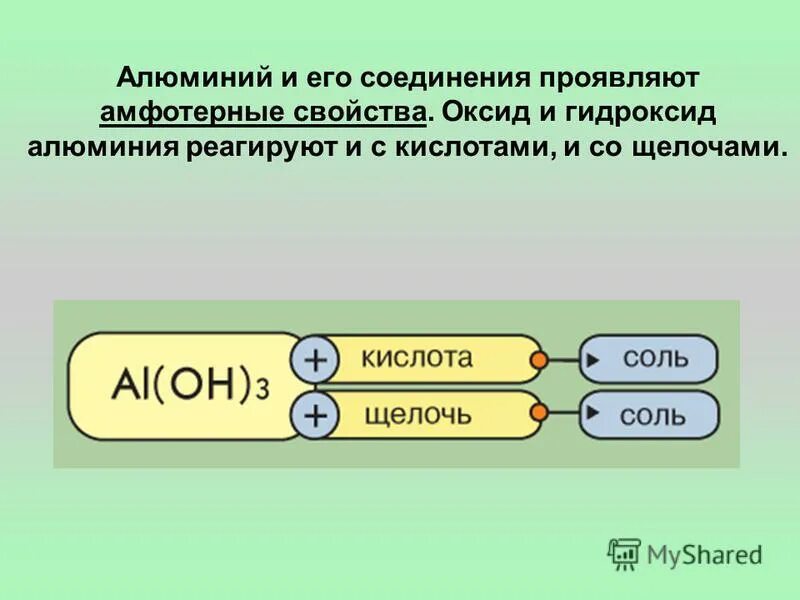 Ba oh 2 амфотерный гидроксид. Соединения алюминия. Амфотерность соединений алюминия. Соединения алюминия оксид и гидроксид. Свойства соединений алюминия.