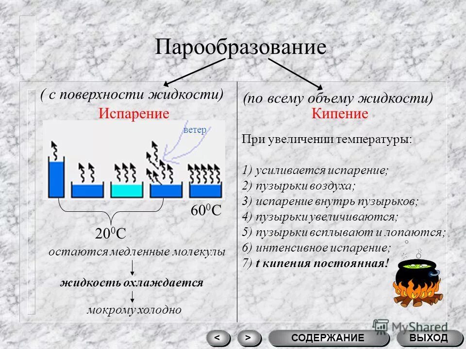 Температура кипения и конденсации. Парообразование. Процесс кипения и испарения. Парообразование испарение и кипение. Испарение конденсация кипение.