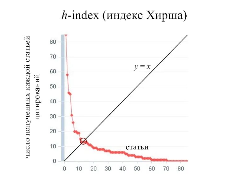 Index. Индекс Хирша формула. Индекс Хирша формула расчета. Индекс Хирша (h-индекс). Формула вычисления индекса Хирша.