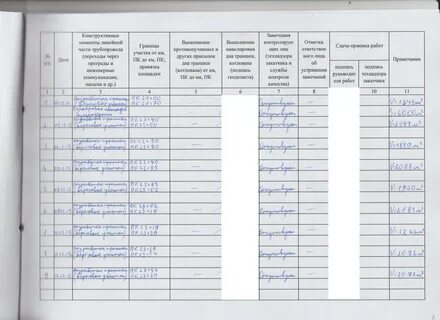 Формы журналов производства земляных работ