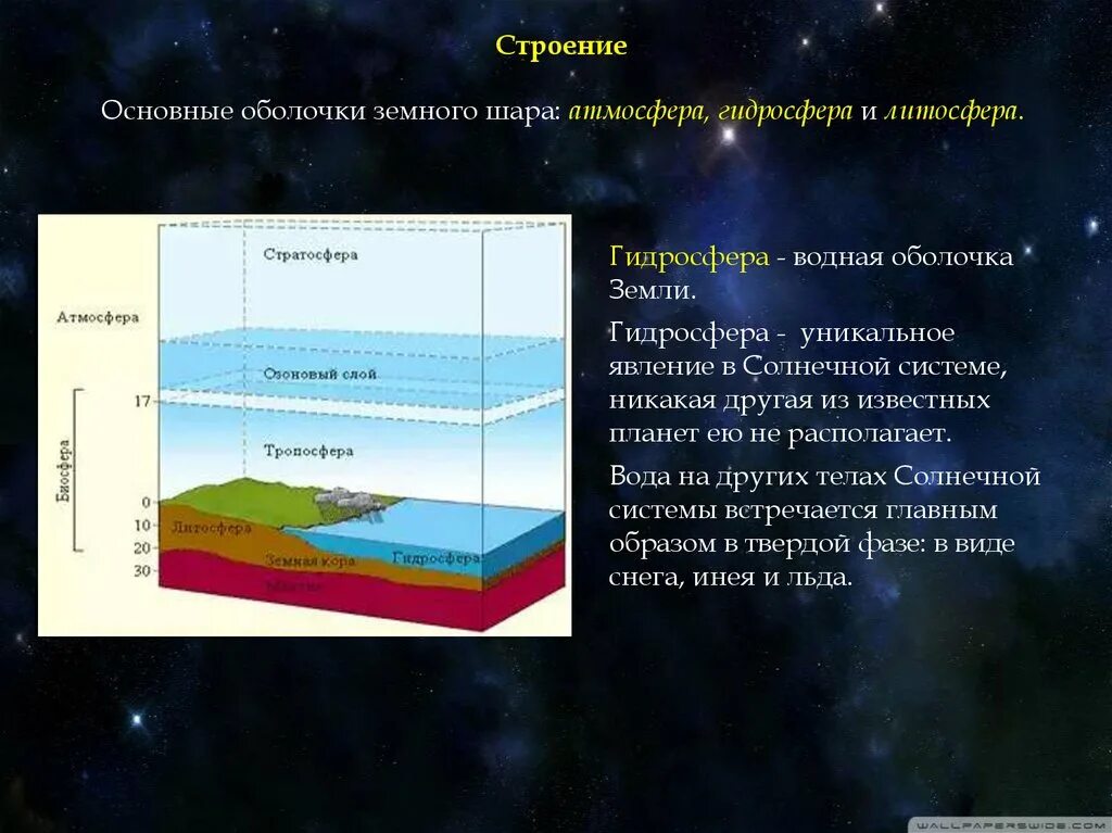 Какие оболочки земли существуют. Оболочки земли литосфера гидросфера атмосфера Биосфера. Особенности строения оболочек земли атмосфера. Строение земли атмосфера гидросфера. Строение оболочки земли.