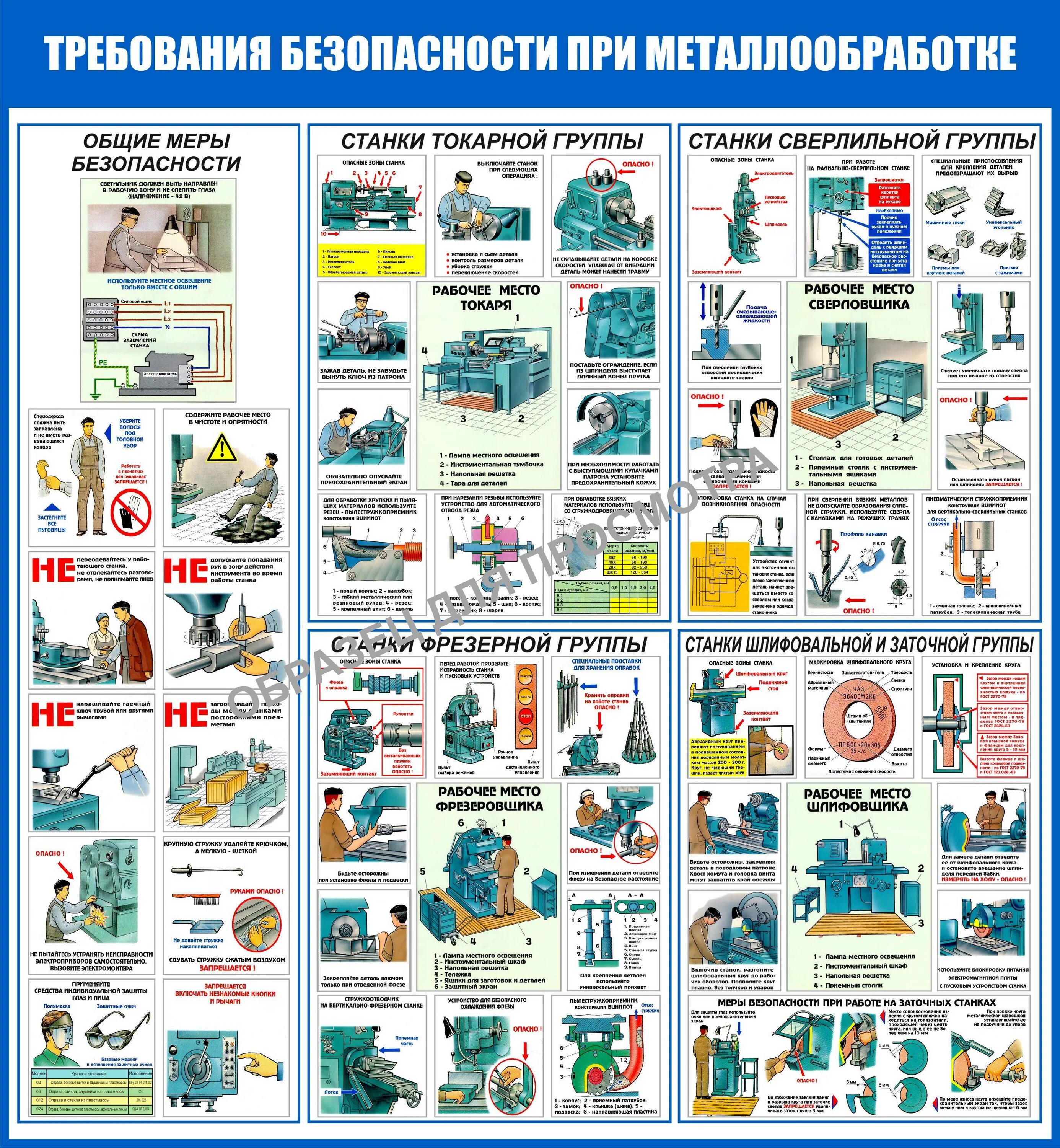 Безопасные приемы и методы производства. Техника безопасности при металлообработке. Техника безопасности при работе на станках. Охрана труда при металлообработке. Требования техники безопасности на производстве.