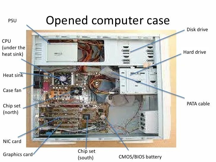 Ddr3 системный блок. Системный блок банкомата. internal components computer. системный блок под программный шлюз. системный блок kpc6-36.
