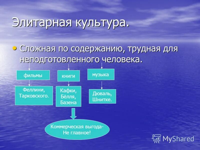 Культура и ее достижения презентация обществознание 7. Элитарная культура. Элитарная культура примеры. Элитарная культура это культура. Элитарная культура презентация.