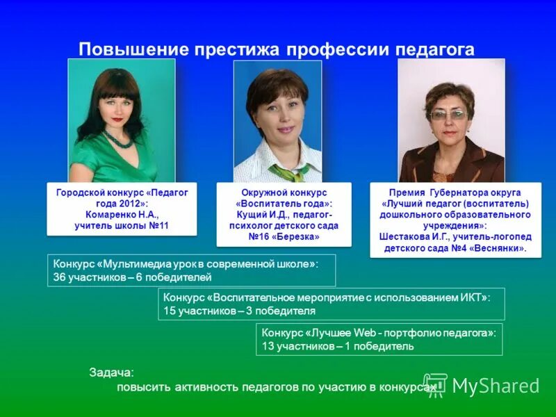 Повышение престижа рабочих профессий презентация. Специализированные бригады скорой помощи. Повышение престижа профессии. Повышение престижа профессии. Повышение престижа в россии.