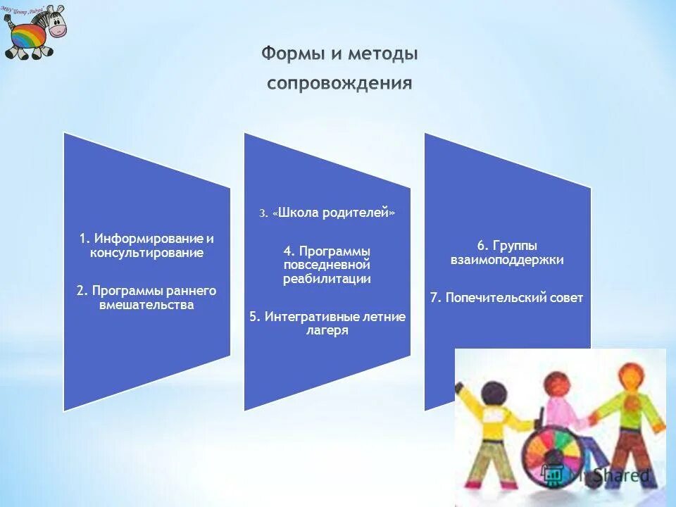 Новые формы информирования родителей. Уведомление о двойках в четверти. Причины приглашения на совет профилактики в школе. Информирование родителей в школе. Способы информирования родителей в детском саду.