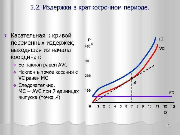 Микроэкономика издержки. Функция издержек в долгосрочном периоде. Микроэкономика издержки. Микроэкономика издержки. Теория производства микроэкономика формулы.