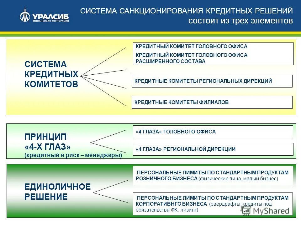 Управление денежными средствами банка