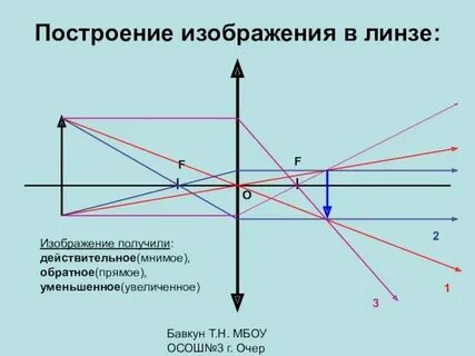 Мнимое право это