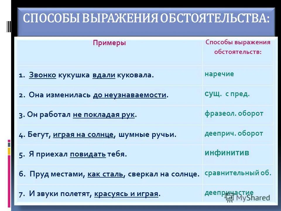 Че м вырадено дополнение. Подлежащие чем вырпжнгл. Подлежащее и сказуемое примеры предложений. Подлежащее местоимение. Обстоятельство.