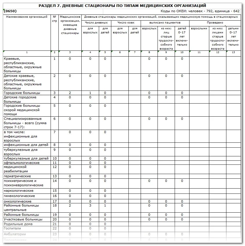 Формы дневного стационара. Таблицы для фельдшеров. 12 Форма отчетности в медицине. Отчетная таблица. 1 робототехника форма отчета