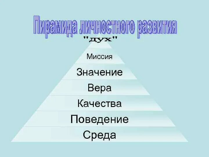 Значение миссии. Миссия слово. Миссия что означает. Миссия значение слова.