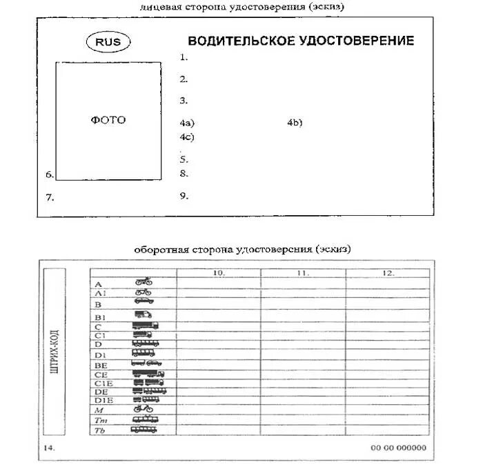 Бланки водительского удостоверения. Бланки прав на автомобиль